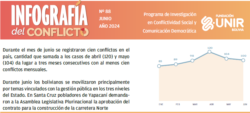 infografia del conflicto No. 88